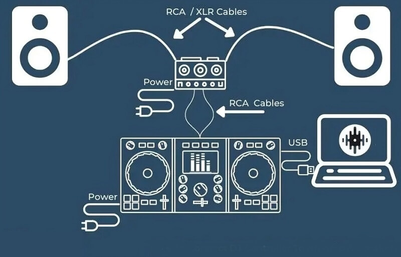 huong-dan-cach-di-day-dan-dj-voi-loa-passive